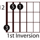 easy-guitar-triads