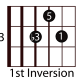 easy-guitar-triads