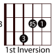 easy-guitar-triads