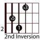 easy-guitar-triads