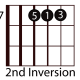 easy-guitar-triads