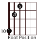 easy-guitar-triads