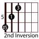easy-guitar-triads