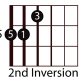 easy-guitar-triads