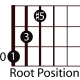 easy-guitar-triads