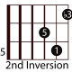 easy-guitar-triads