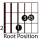 easy-guitar-triads