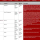 The auto config backup package can be installed using the package manager.