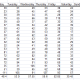 Example of a table showing daily variations, created using the Sampling Tool from the Analysis Toolpak in Excel 2007 and Excel 2010.