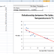 Example of a Correlation, created using the Correlation Tool from the Analysis Toolpak in Excel 2007 and Excel 2010.