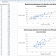 Example of a Regression, created using the Regression Tool from the Analysis Toolpak in Excel 2007 and Excel 2010.