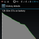 Battery usage during video playback test
