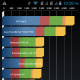 Quadrant score