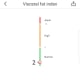 You can click through on individual measurements to get more detail on where you stand on various spectrums and understand what exactly those measurements mean.