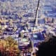 Views of Gatlinburg from above