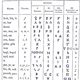 Runic Alphabet