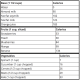 Number of calories in common smoothie ingredients.