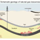 Gas drilling schematics. (eia.doe.gov)