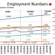 CHART EMP - 3: Various Measures of Employment and Unemployment Status