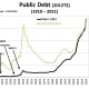 CHART PD - 2