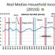 CHART INC - 2 Real Disposable Household Income (per Capita in 2012$)