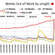 CHART EMP - 5: Various number of weeks out of work