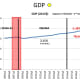 CHART GDP-4 Annual GDP (2012$)