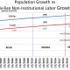 CHART EMP - 7: Population Growth vs Non-Institutional Labor Growth