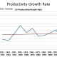 CHART POP-2 Productivity Growth Rate