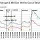 CHART EMP - 4: Mean and Median Weeks Out of Work