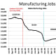 CHART MISC - 2 Manufacturing Jobs