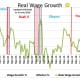 CHART WG-2