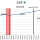 CHART 4 - Annual GDP