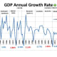 CHART 5 - Annual GDP Growth Rates