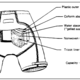 The Disposable Absorption Containment Trunk (DACT) was used in the 1980s and was the predecessor to the MAG.