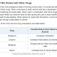 The Table Capsule used to describe drug interactions