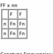 One parent is normal. One parent has homozygous FVL. 100% of the offspring will have heterozygous FVL.