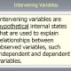 hypothesis-development-in-business-research