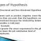 hypothesis-development-in-business-research