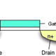 single gate transistor (field effect transistor)
