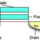 floating gate transistor