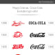 Pepsi logo vs Coca Cola logo