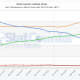 Top 5 Browsers in Africa