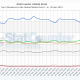 Medium impact of weekends in the USA