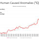 Annual Global Warming - Human Drivers - Approximations of Figure 2.1