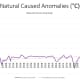 Annual Global Warming - Natural Drivers - Approximations of Figure 2.1