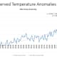 Annual Global Warming - All Drivers - Approximations of Figure 2.1