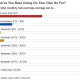 August 2010 - August 2011 earnings poll, self-reported by members