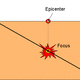 Simple diagram to differentiate between focus and epicentre