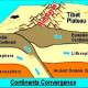 Continental convergence